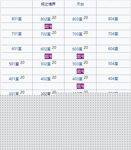 FGO空境复刻混沌属性2