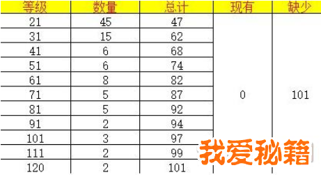 想不想修真道童怎么样_道童属性效果解析