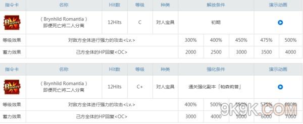 fgo从者强化属性分析