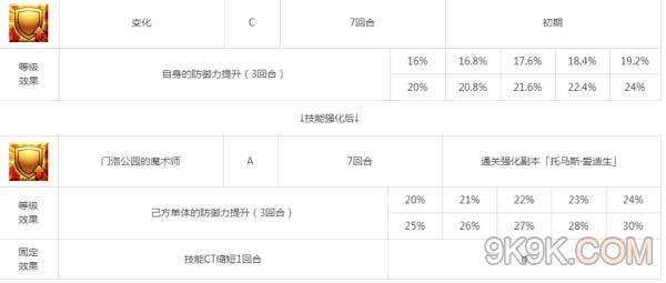 fgo从者强化属性分析