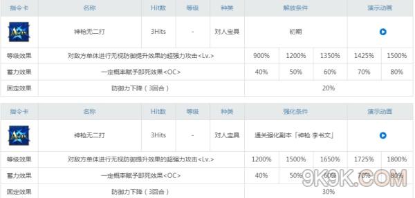 fgo从者强化属性分析