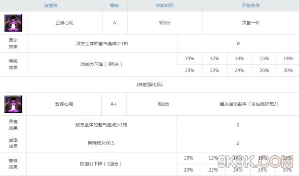 fgo从者强化属性分析