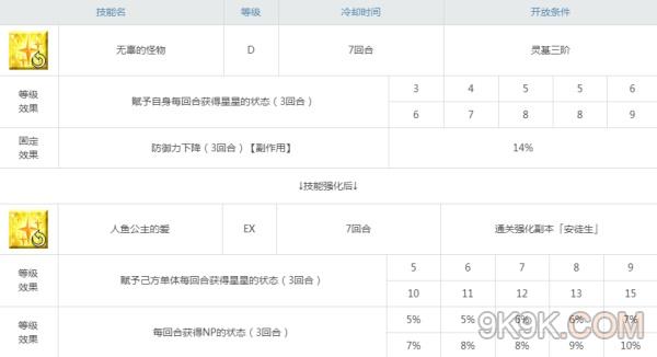 fgo从者强化属性分析
