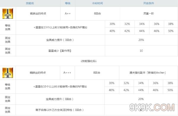 fgo从者强化属性分析