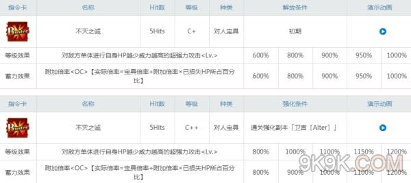 fgo从者强化属性分析