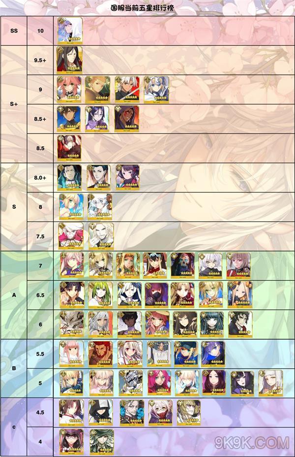 fgo2019五星从者排行