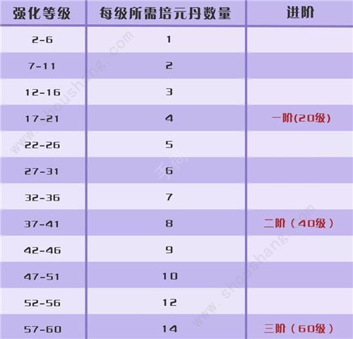 自由幻想手游仙器系统图文攻略(附仙器升级进阶材料表)[多图]图片6