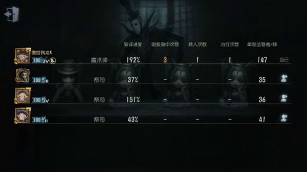 第五人格魔人什么意思？你是魔人玩家吗？