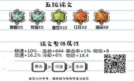 王者荣耀新版吕布符文怎么搭