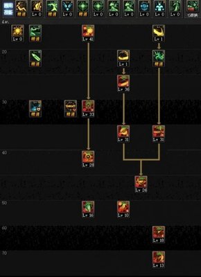 dnf特工加点推荐 dnf特工怎么加点?