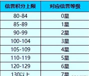 王者荣耀王者快跑模式曝光 信誉系统重磅升级