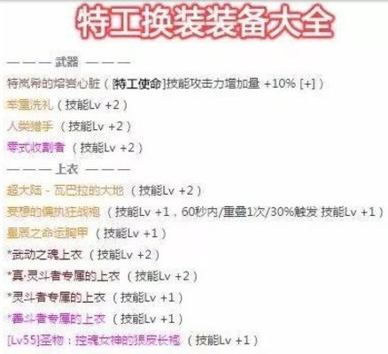 dnf特工换装的最佳方案推荐 特工换装装备大全