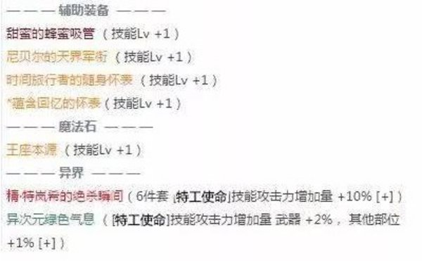 dnf特工换装的最佳方案推荐 特工换装装备大全