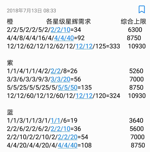 我叫MT4幻兽升星需要什么材料 幻兽升星表一览