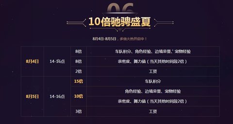 QQ飞车手游8.5有什么活动 15大盛夏活动图片一览