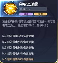 圣斗士星矢狮子座艾欧里亚技能解析 艾欧里亚的技能是什么?