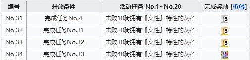 FGO空境复刻女性从者