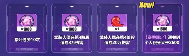 崩坏3海渊之眼给什么奖励？海渊之眼团队挑战奖励一览