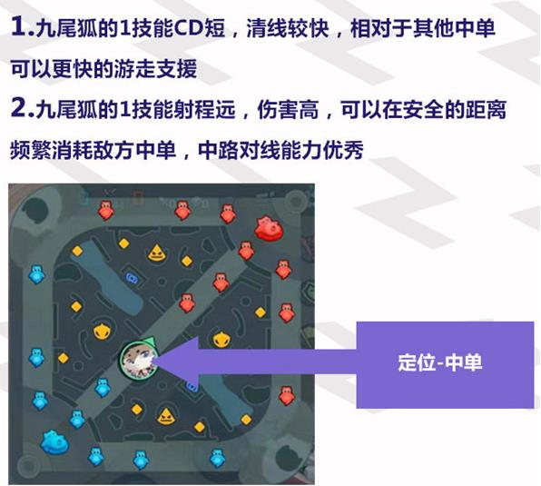 非人学园九尾狐技能 九尾狐技能属性介绍[视频][多图]图片2