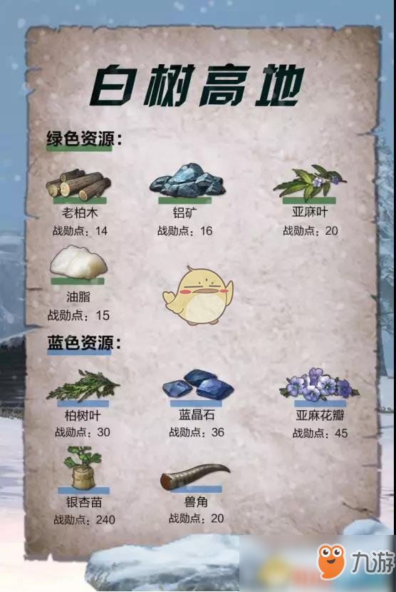 《明日之后》白树高地物资兑换推荐