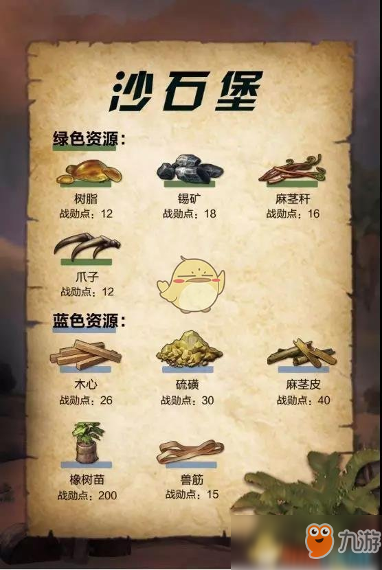 《明日之后》沙石堡据物资兑换推荐