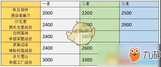 明日之后战役勋章怎么得？获得流程分享