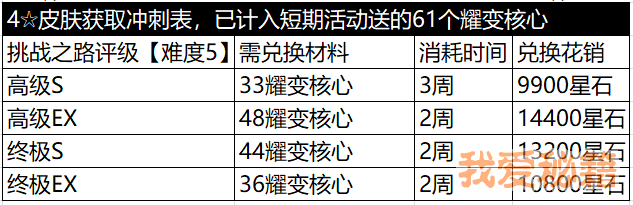 崩坏3山吹核心增幅养成指南