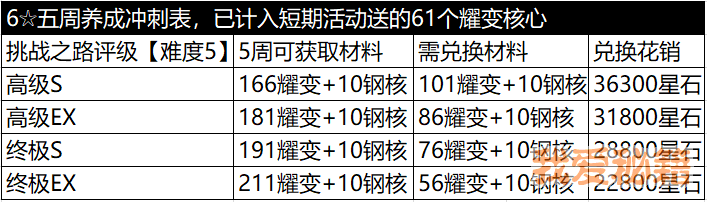 崩坏3山吹核心增幅养成指南