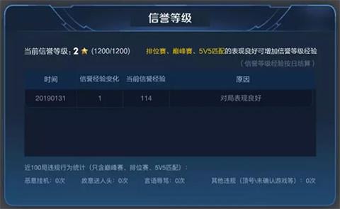 王者荣耀信誉等级系统公开 重开系统全面升级