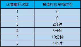 王者荣耀信誉等级系统公开 重开系统全面升级