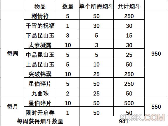 神都夜行录从极之渊搬空商店攻略