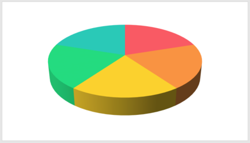 ppt制作出立体饼图具体操作方法