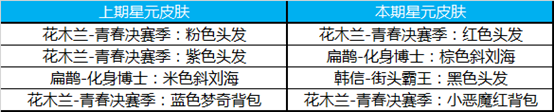 王者荣耀3月26日更新内容一览
