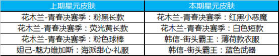 王者荣耀3月26日更新内容一览