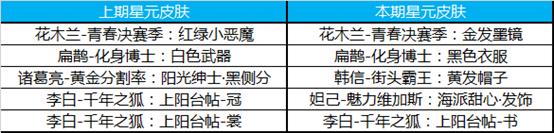 王者荣耀3月26日更新内容一览