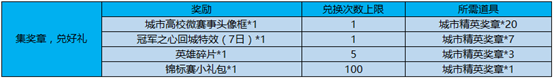 王者荣耀3月26日更新内容一览