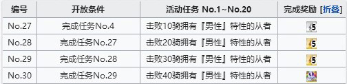 FGO空境复刻男性从者去哪刷