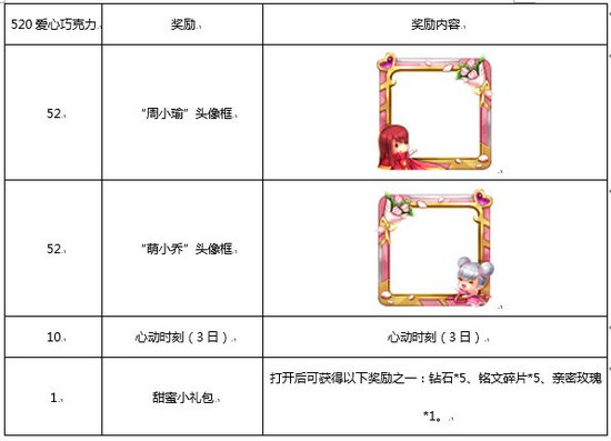 王者荣耀520爱心巧克力怎么获得