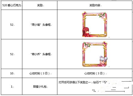 王者荣耀520爱心巧克力的获得方法以及收集攻略