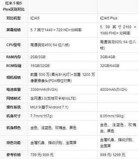 玩绝地求生刺激战场吃鸡性能对比推荐 3款两千元以下手机值得拥有