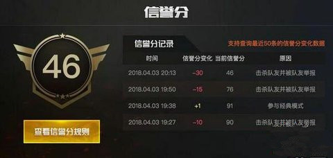 绝地求生刺激战场信誉分功能介绍 信誉分有什么用