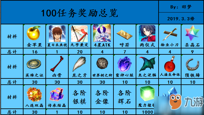 FGO2019空境复刻一图流攻略 空之境界掉落一览