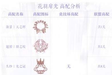 奇迹暖暖花羽扉光怎么得