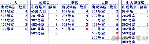 FGO空之境界复刻3