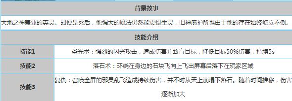 贪婪洞窟2盖亚之灵怎么打 盖亚之灵打法技巧详解