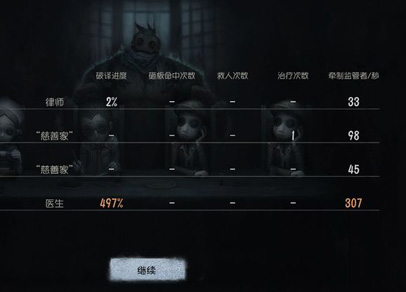 第五人格骰子队是什么意思