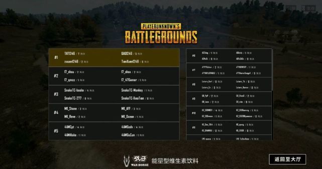 1246吃鸡是什么梗 1246吃鸡出自哪里？