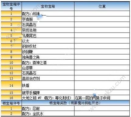 最终幻想勇气启示录格兰珀特大港﻿﻿怎么玩 格兰珀特大港﻿﻿攻略[多图]图片3