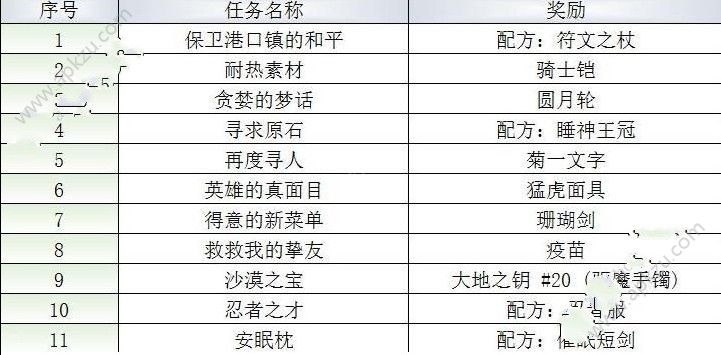 最终幻想勇气启示录格兰珀特大港﻿﻿怎么玩 格兰珀特大港﻿﻿攻略[多图]图片5