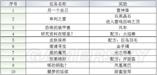 iefans手游